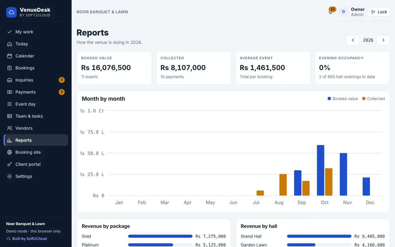 VenueDesk — Reports — bookings and revenue month by month